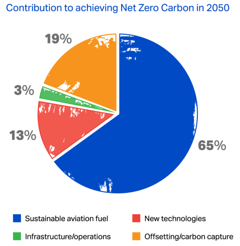 Making aviation greener – Bald banker